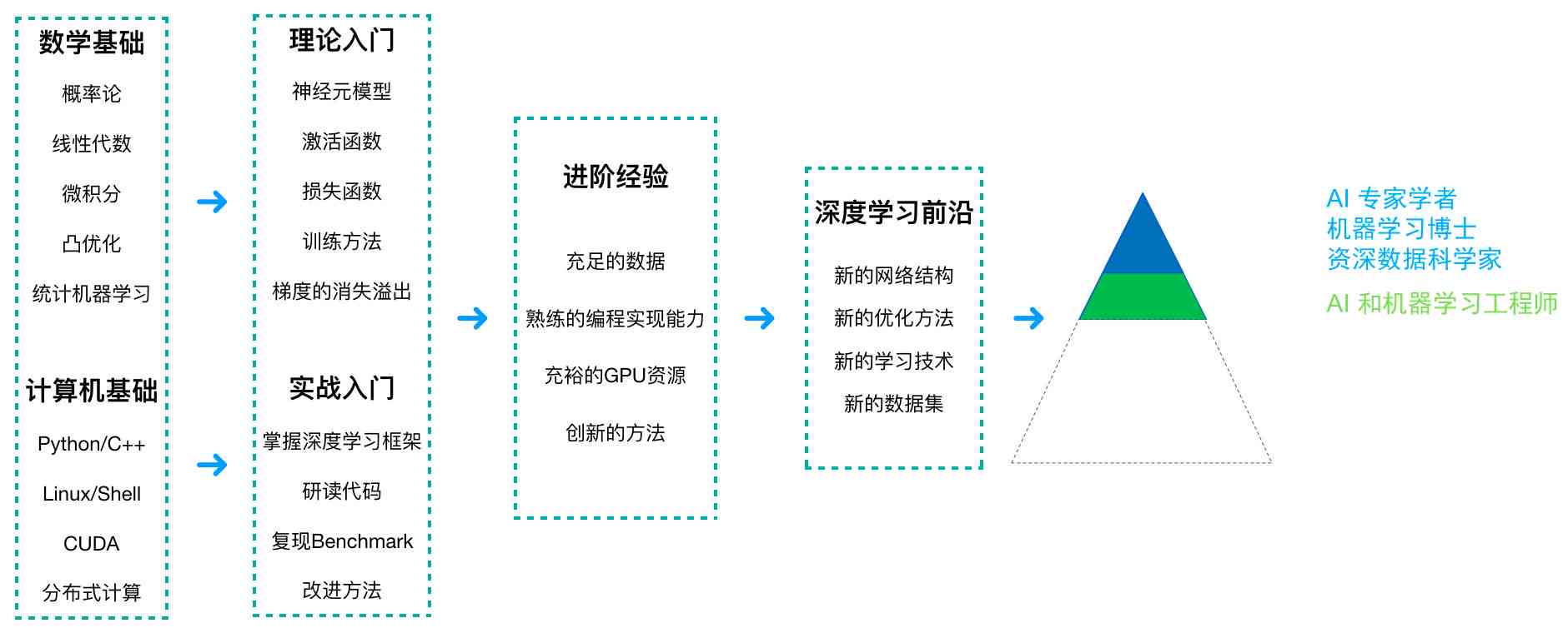 AI辅助下的市场调研报告全攻略：从策划到撰写，全方位解决用户调研需求