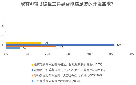 AI辅助下的市场调研报告全攻略：从策划到撰写，全方位解决用户调研需求