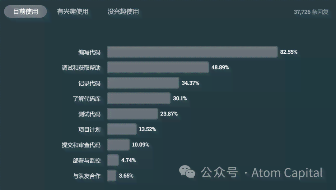 ai做市场调研报告的软件盘点：哪些软件可用、名称及推荐选择