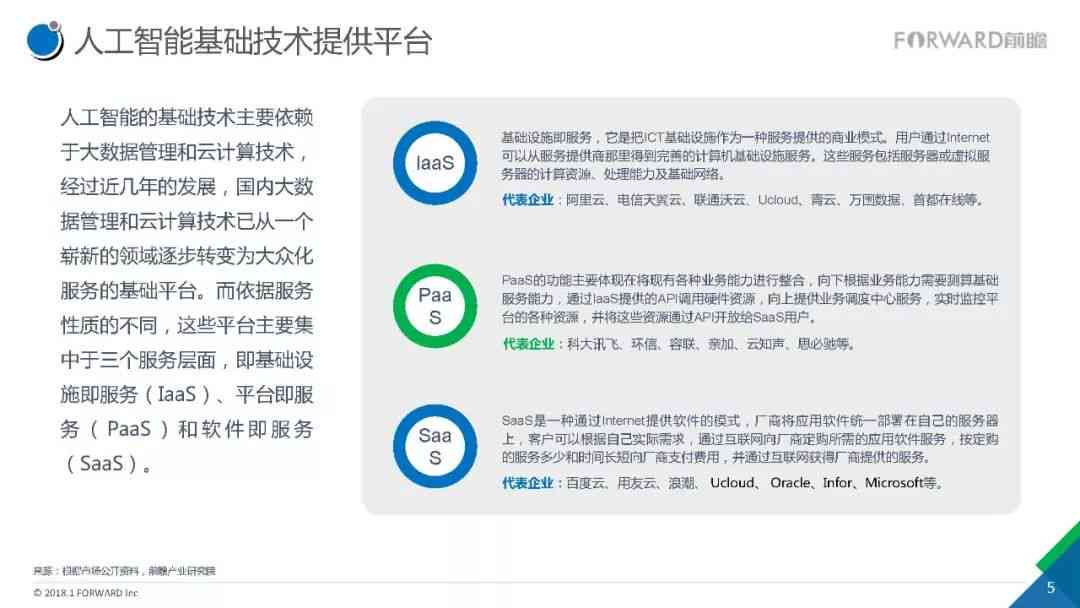 人工智能行业深度调研报告：智能技术发展趋势与行业应用研报