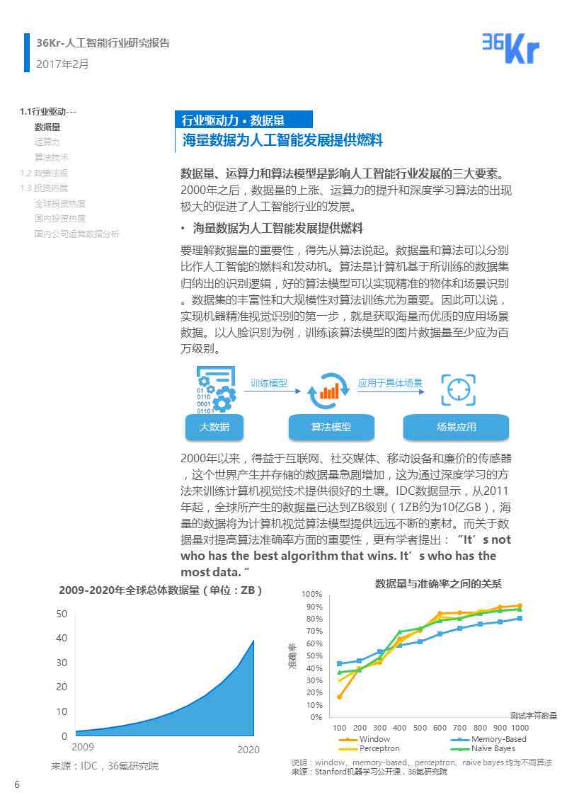 人工智能行业深度调研报告：智能技术发展趋势与行业应用研报