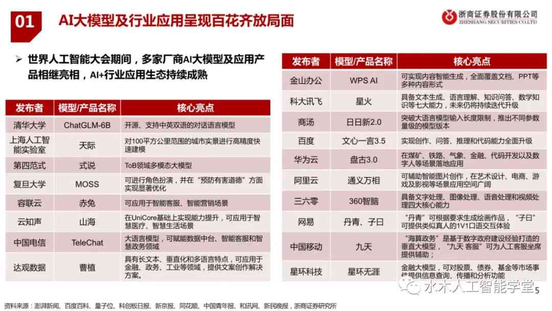 人工智能行业深度调研报告：智能技术发展趋势与行业应用研报