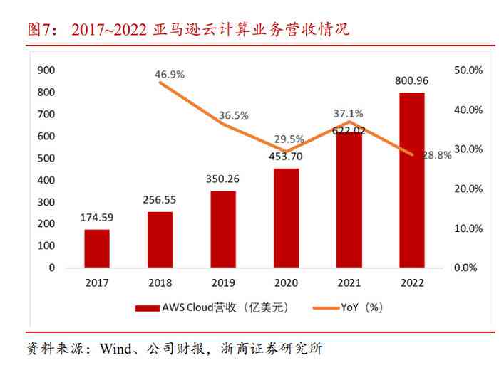 人工智能行业深度调研报告：智能技术发展趋势与行业应用研报