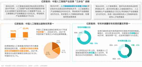 人工智能行业深度调研报告：智能技术发展趋势与行业应用研报