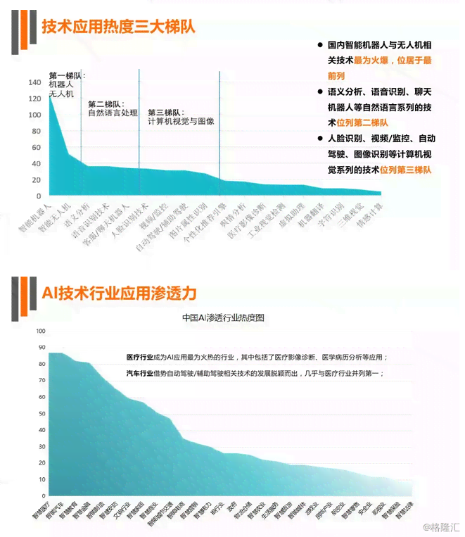 人工智能行业深度调研报告：智能技术发展趋势与行业应用研报