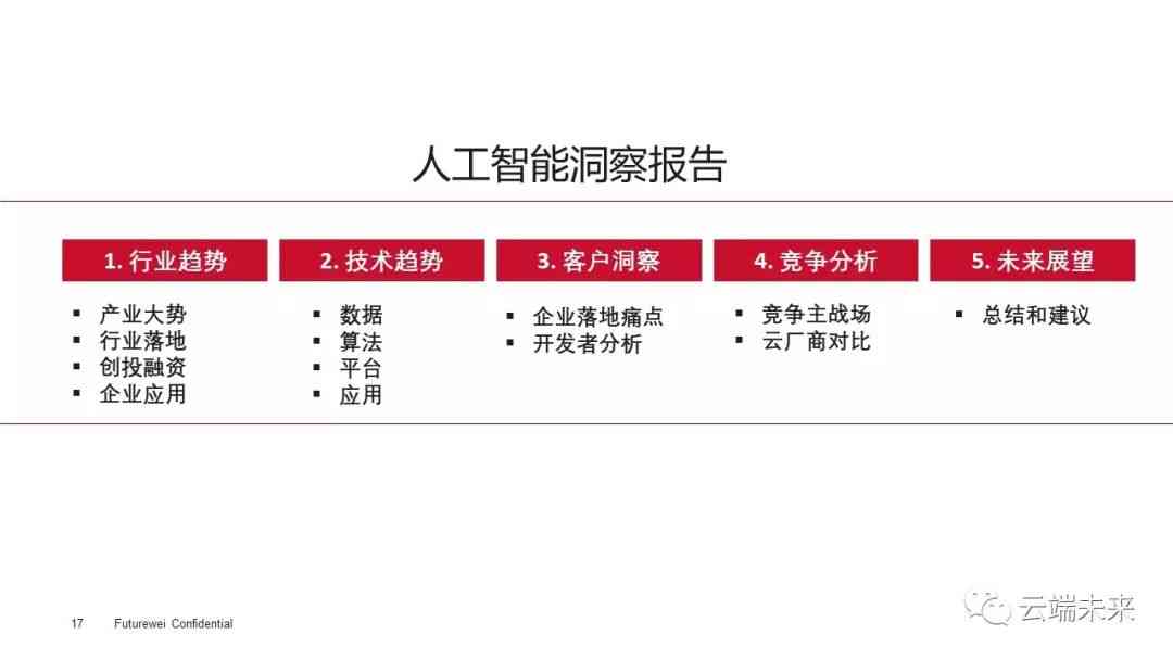 AI市场全景分析：趋势预测、行业应用及未来机遇深度探究