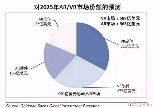 AR市场调研：AI市场洞察与数据资源汇总