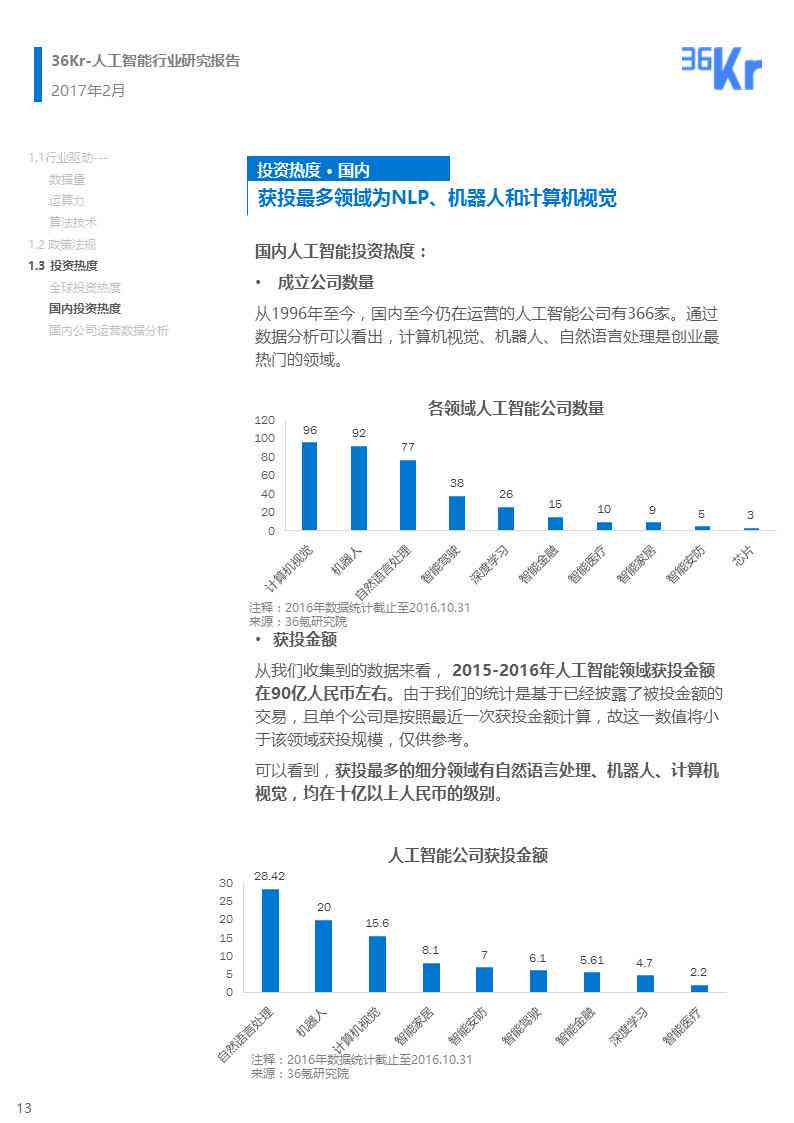 人工智能行业分析：如何利用智能数据生成人工智能行情分析报告