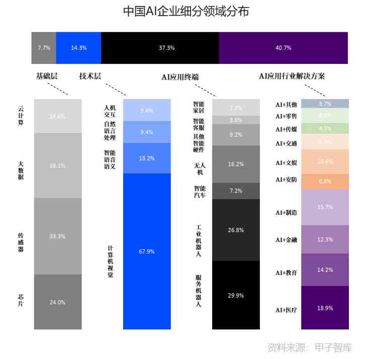 全方位解读：AI人工智能行情报告编制指南与关键要素分析