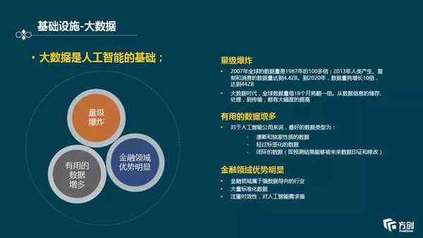 全方位解读：AI人工智能行情报告编制指南与关键要素分析