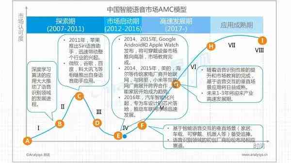 人工智能数据报告：撰写指南、总结提炼及相关数据表分析