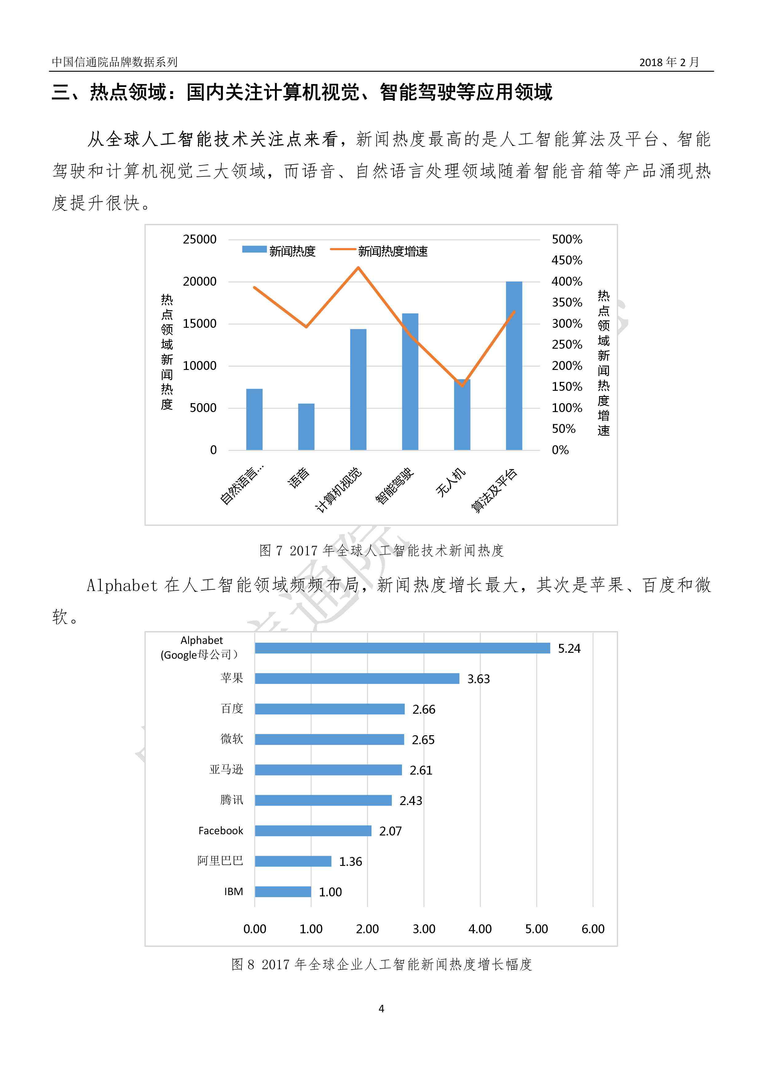 人工智能数据报告：撰写指南、总结提炼及相关数据表分析