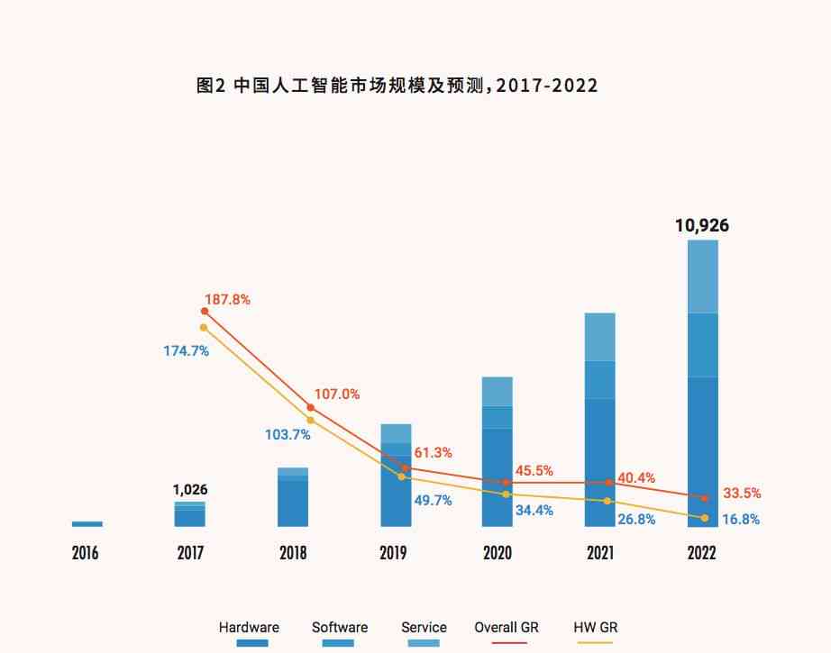 原创人工智能发展趋势分析报告：行业十大前景指数发布文档