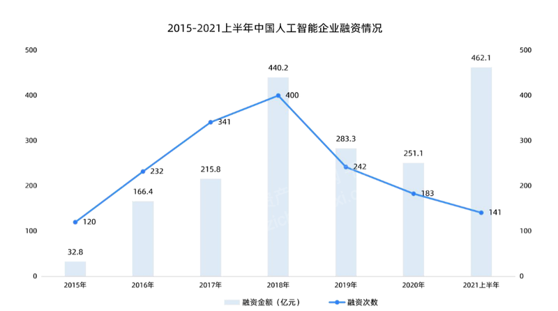 ai人工智能行情报告怎么做