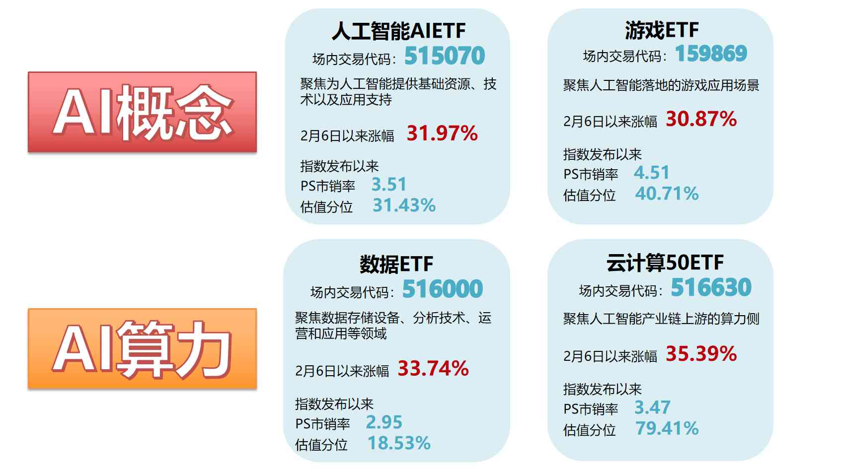 ai人工智能行情报告怎么做