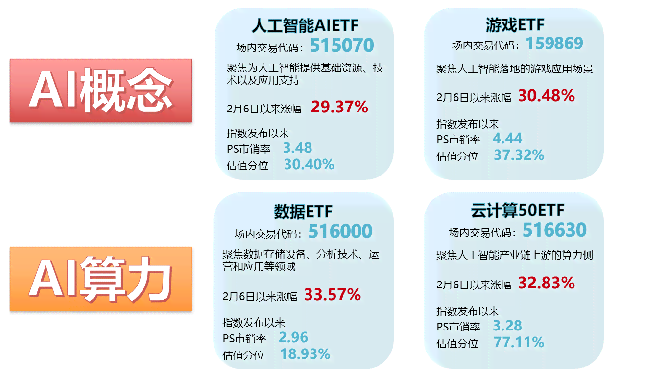 ai人工智能行情报告怎么做