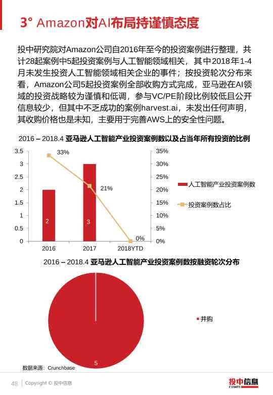 ai人工智能行情报告怎么做