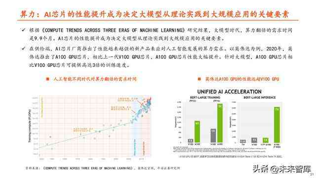 ai人工智能行情报告怎么做