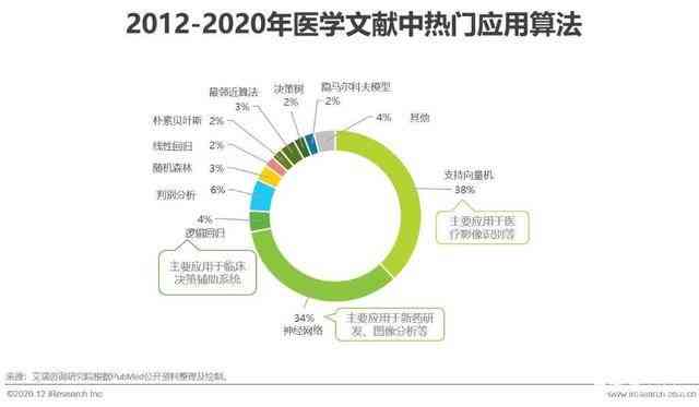 中国ai治理报告最新消息查询官网及网站