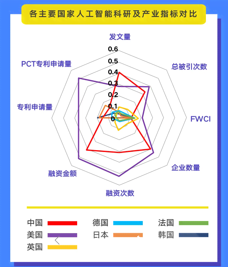 中国人工智能治理报告：最新全球视角下的治理策略与人工智慧趋势分析