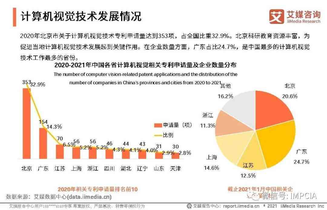 中国人工智能治理报告：最新全球视角下的治理策略与人工智慧趋势分析