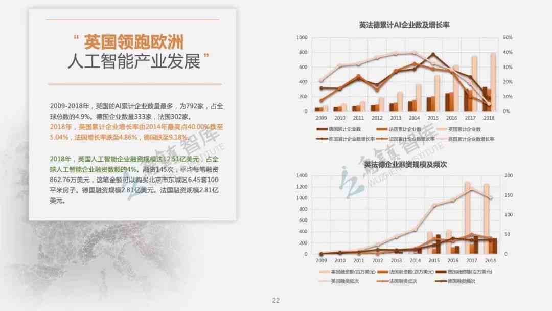 中国人工智能治理报告：最新全球视角下的治理策略与人工智慧趋势分析