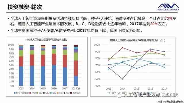 中国人工智能治理报告：最新全球视角下的治理策略与人工智慧趋势分析