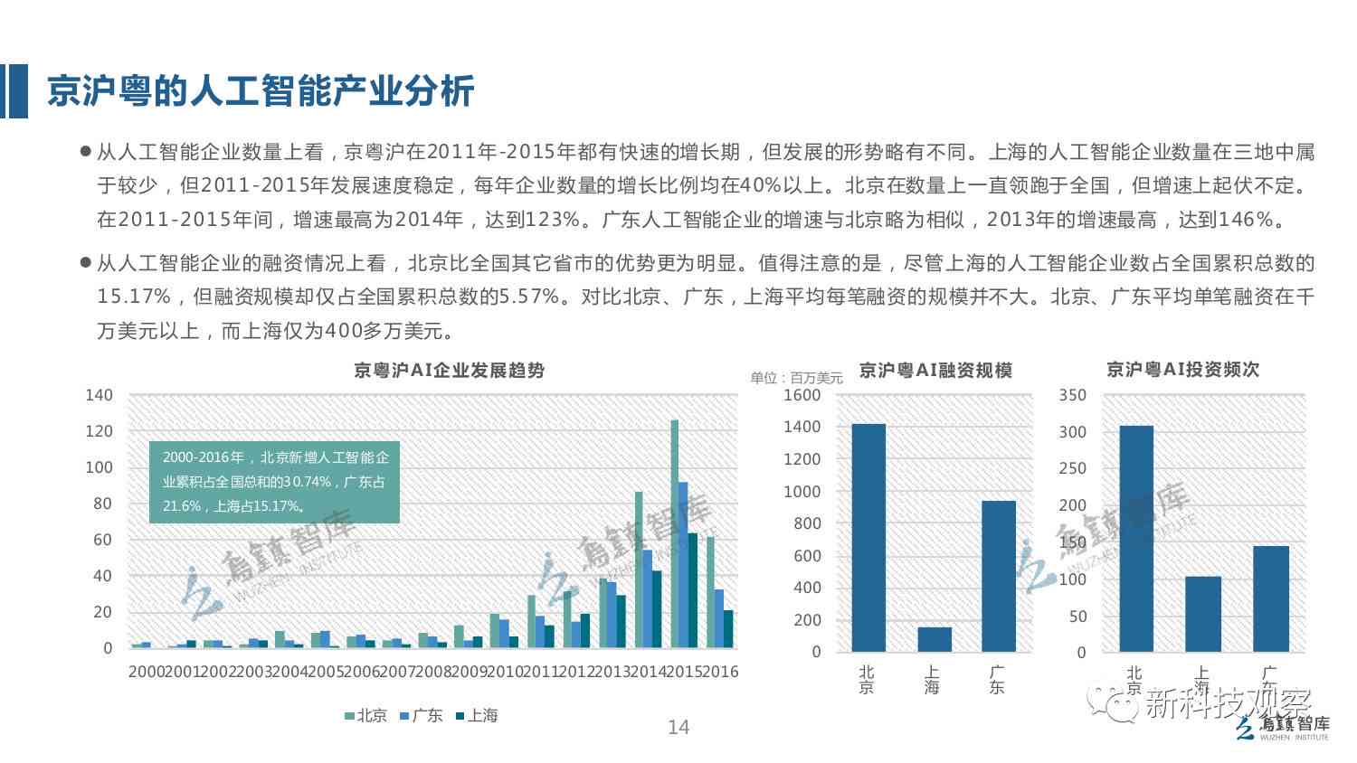 中国人工智能治理报告：最新全球视角下的治理策略与人工智慧趋势分析