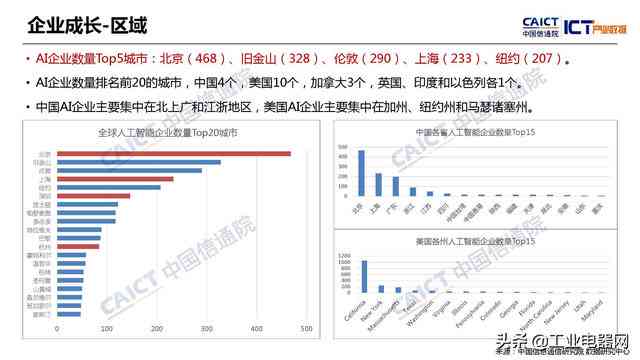 中国人工智能治理报告：最新全球视角下的治理策略与人工智慧趋势分析