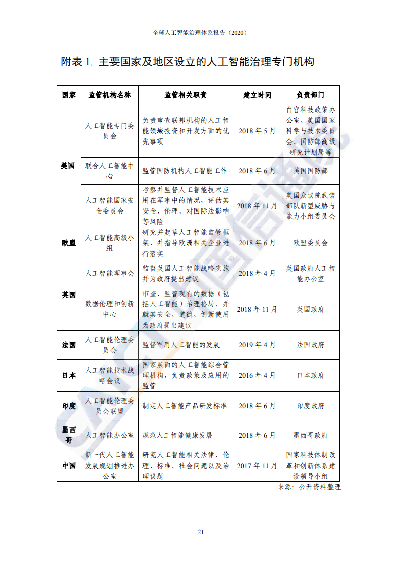 中国ai治理报告最新消息