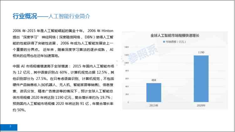 ai金融研究生报告怎么写：格式、范文及课题研究指南