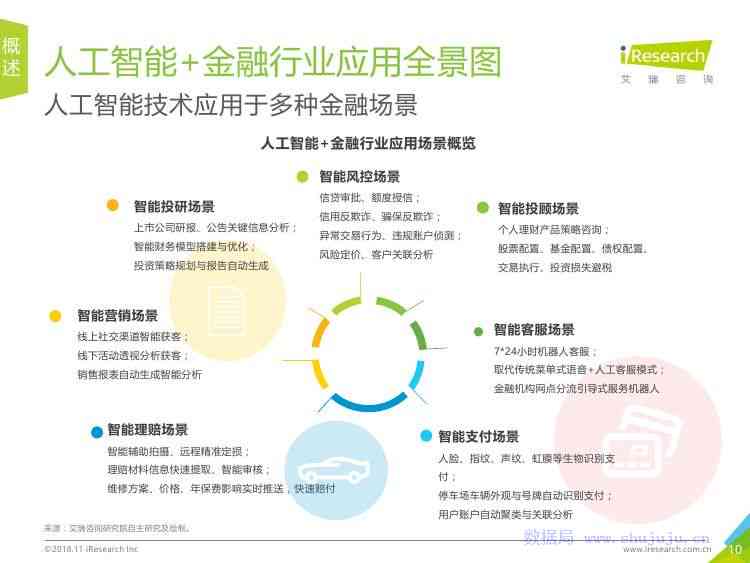 中国金融行业人工智能应用研究报告——研究生范文与文库精选智能研究