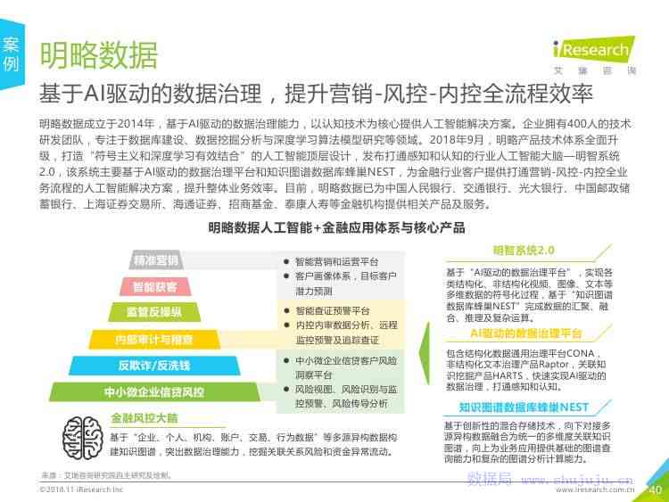 中国金融行业人工智能应用研究报告——研究生范文与文库精选智能研究