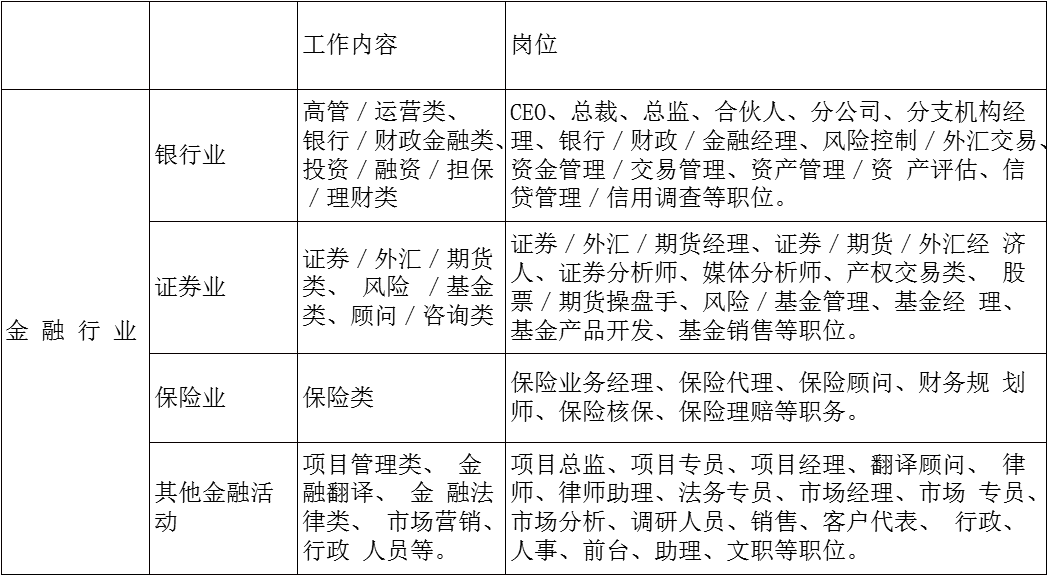 金融申研方向：细分领域、就业前景与硕士申请攻略