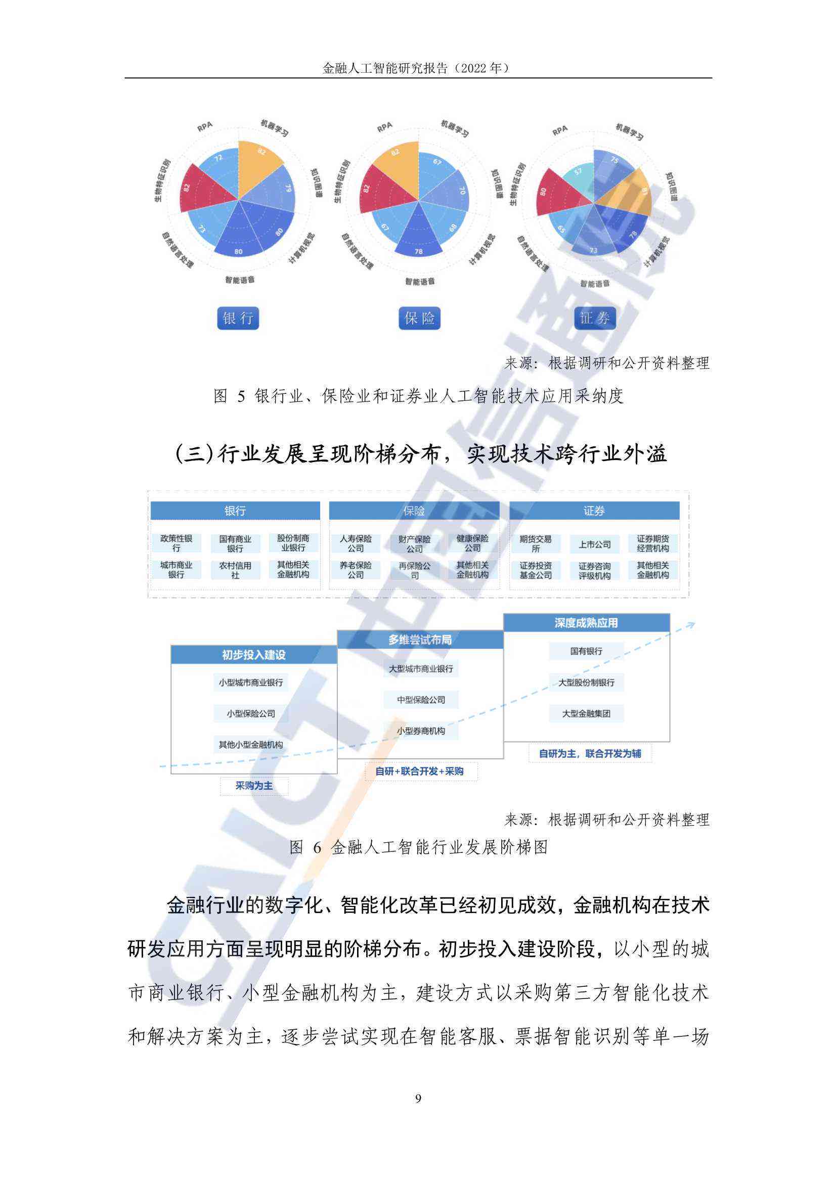 ai金融研究生报告