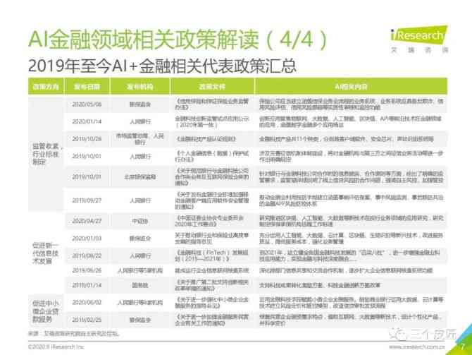 ai金融研究生报告