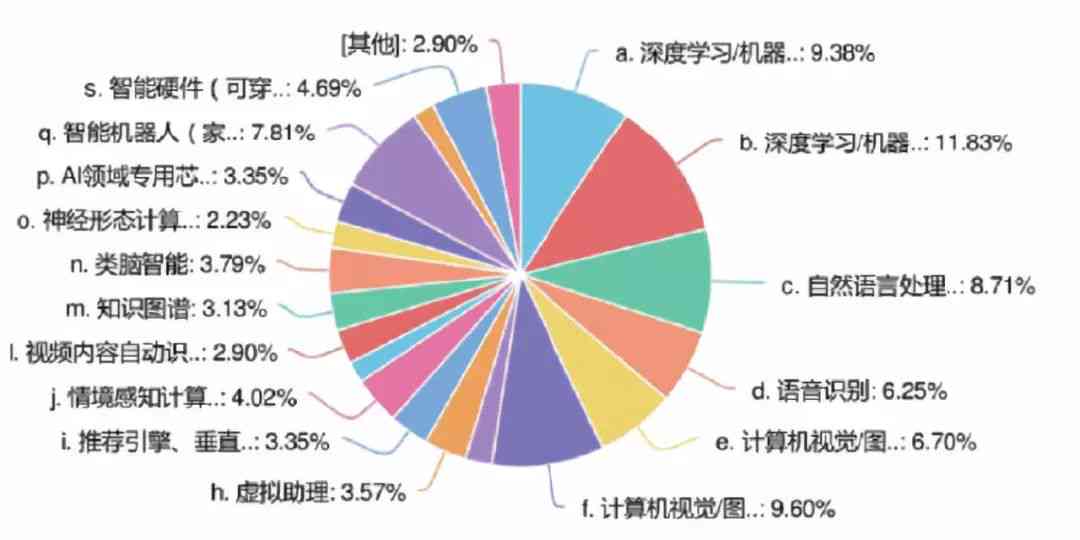 深度解析：为什么AI难以完全替代艺术创作的多重维度与核心价值