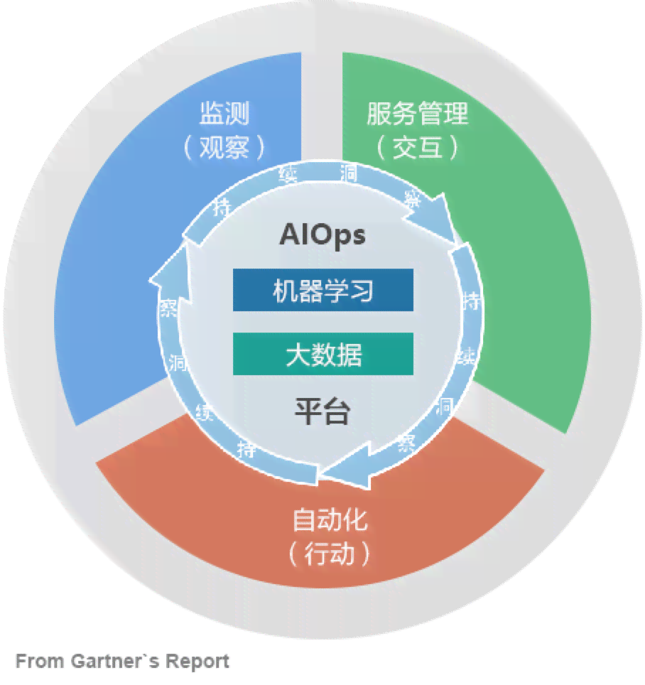 AI无法取代艺术创作的原因有哪些：多维度分析其局限性