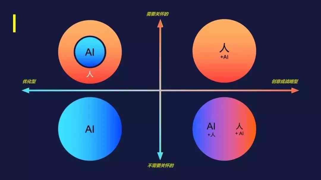 深度解析：AI无法完全替代人类的全方位原因探究