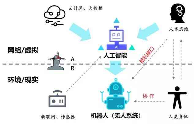 深度解析：AI无法完全替代人类的全方位原因探究