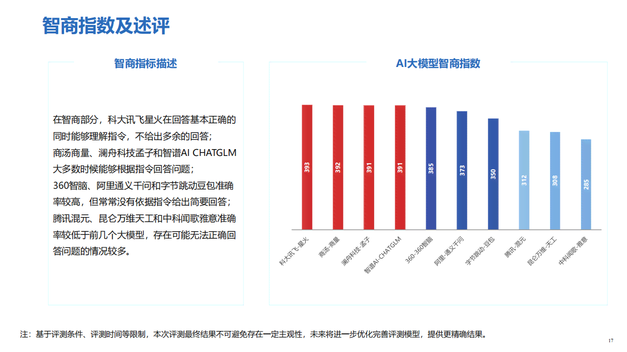 2023国内AI写作平台全景评测：智能写作工具排名与功能解析