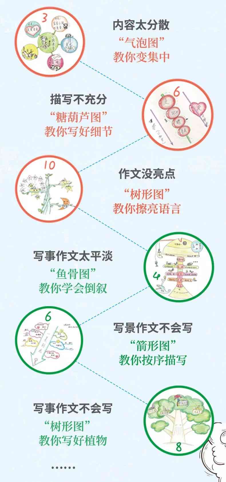 二年级学生猫作文攻略：涵构思、写作、修改全流程指导