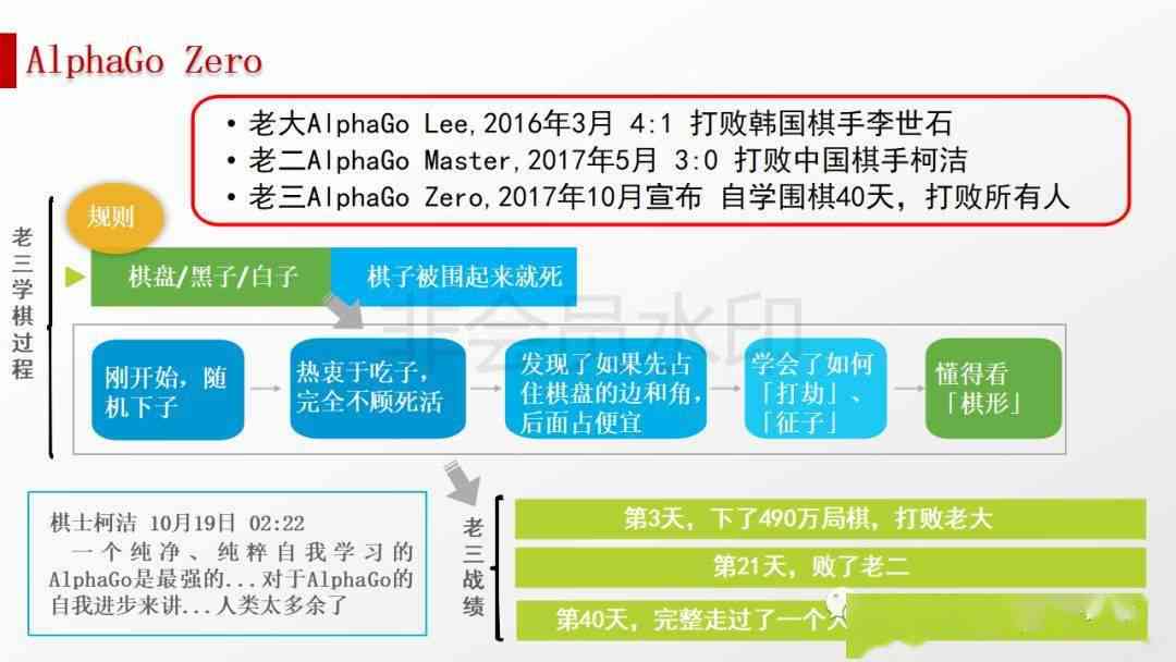 人工智能前沿：深度探讨技术智能与人工智慧的文章解析