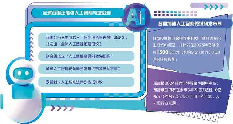 人工智能前沿：深度探讨技术智能与人工智慧的文章解析