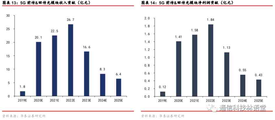 全面解析AI技术核心课题：涵最新应用、发展趋势与未来挑战