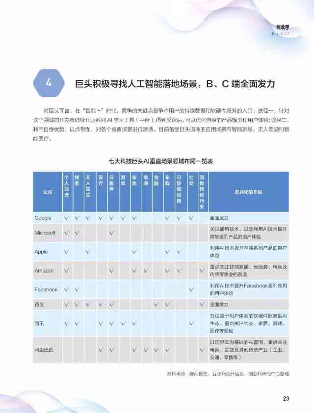 ai人工测试报告