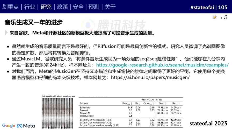 ai人工测试报告