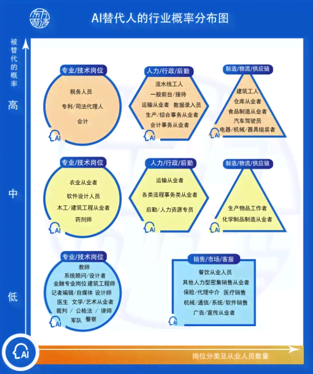 AI辅助创作是什么工作岗位及岗位类型详解