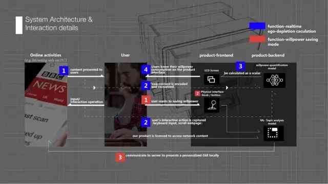 全方位3D智能创意解决方案：探索创新设计、建模与打印的未来趋势