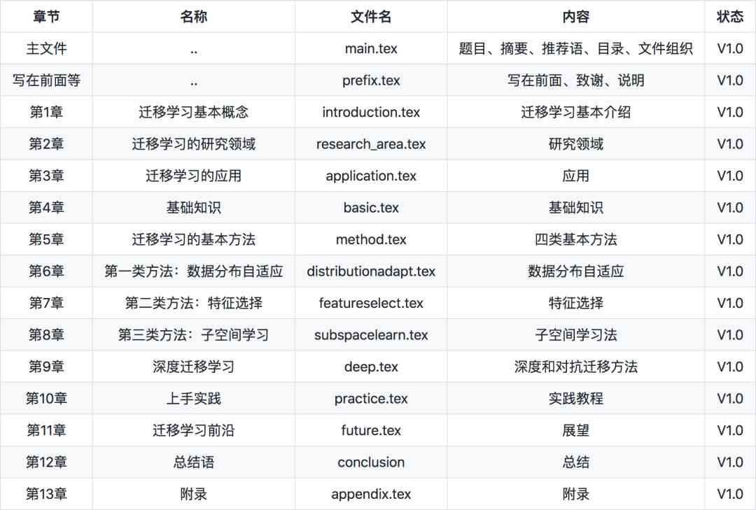 AI文案生成器GitHub开源项目：功能介绍、安装指南与实践全解析